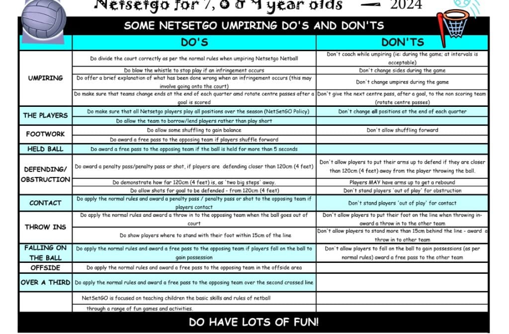 NetSetGO umpiring reference poster: table of dos and do-nots for umpiring NetSetGO netball.
